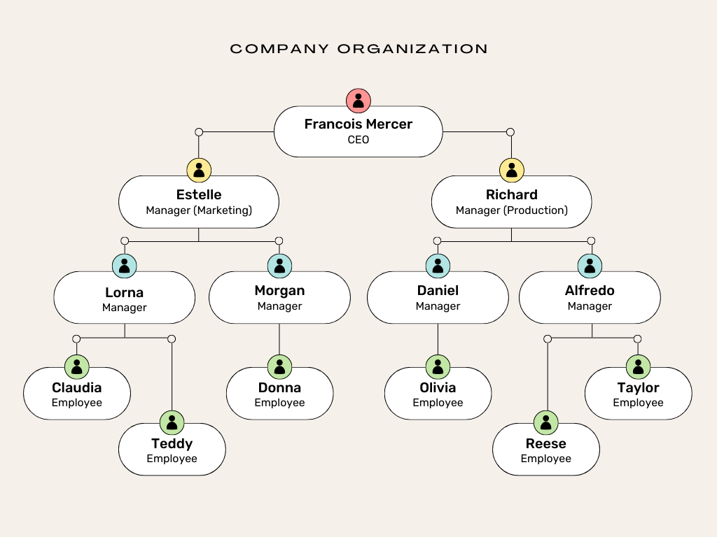 a picture of an org chart