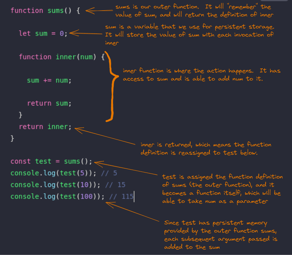 an example of a closure problem